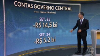 Contas do governo central têm pior setembro desde 2020