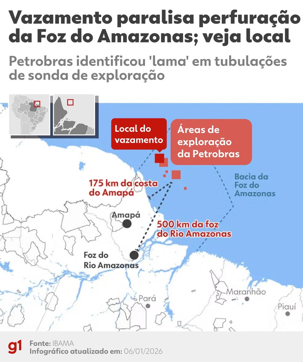 Infográfico mostra local de vazamento que fez Petrobras interromper perfuração na Foz do Amazonas. — Foto: Arte/g1