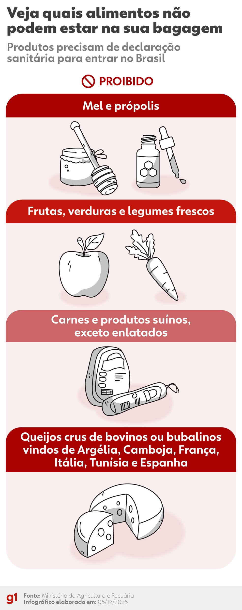 Veja quais alimentos não podem entrar no Brasil — Foto: Arte / g1