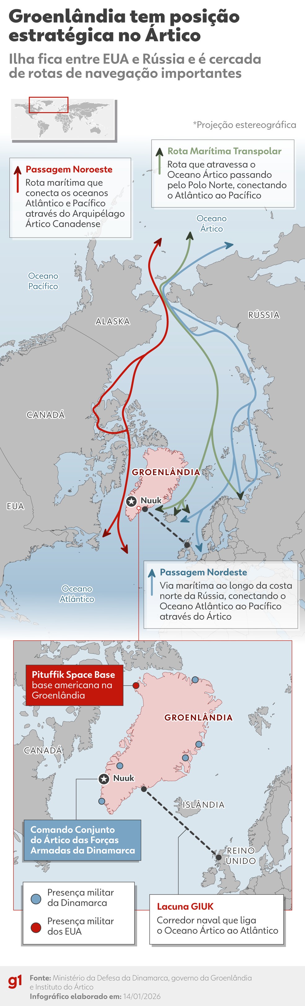 Infográfico mostra a posição estratégica da Groenlândia — Foto: Editoria de Arte/g1