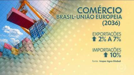 Acordo Mercosul-UE abre caminho para preços menores