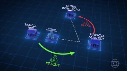 Novo inquérito da PF foca na atuação de gestores do BRB