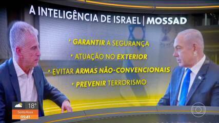 Mossad: entenda como funciona a agência secreta de Israel