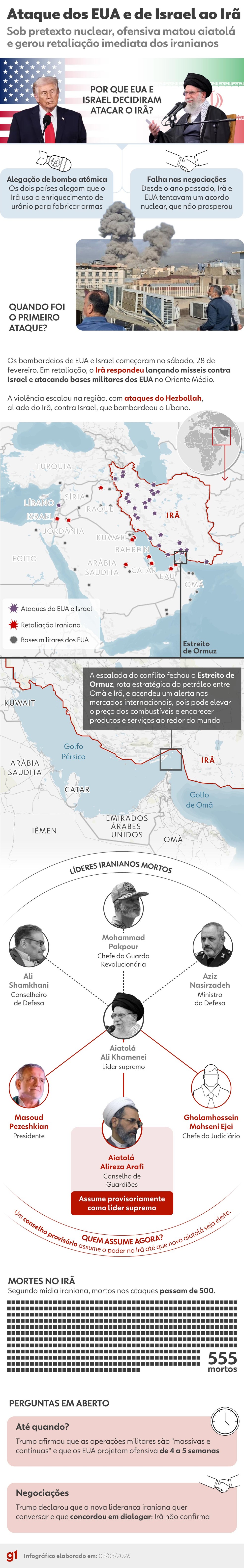 INFOGRÁFICO - Entenda a escalada do conflito entre EUA e Israel contra o Irã. — Foto: Arte/g1