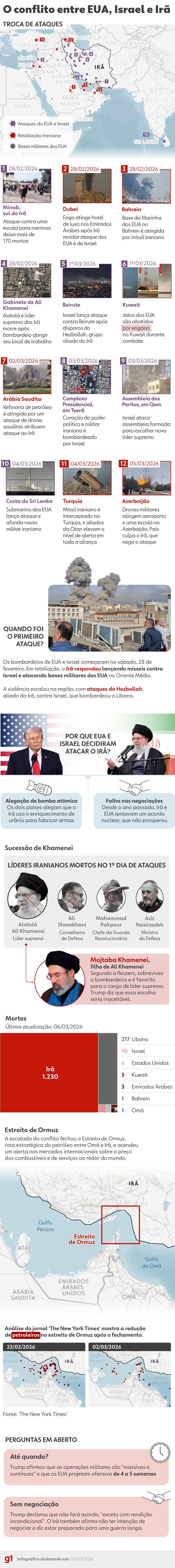  — Foto: Editoria de Arte/g1