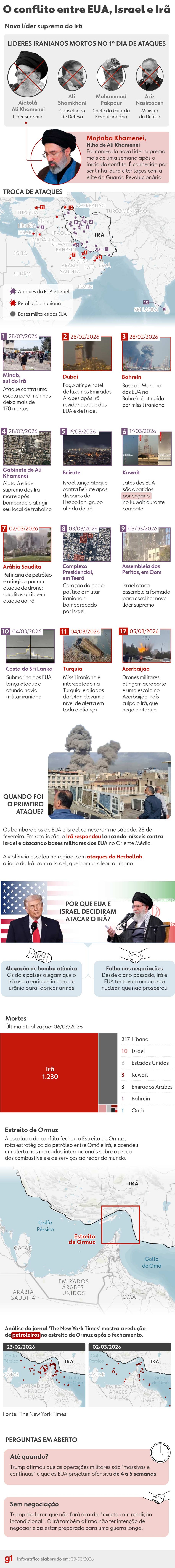 Infográfico: o conflito entre Israel, EUA e Irã e a escolha do novo líder supremo. — Foto: Arte/g1