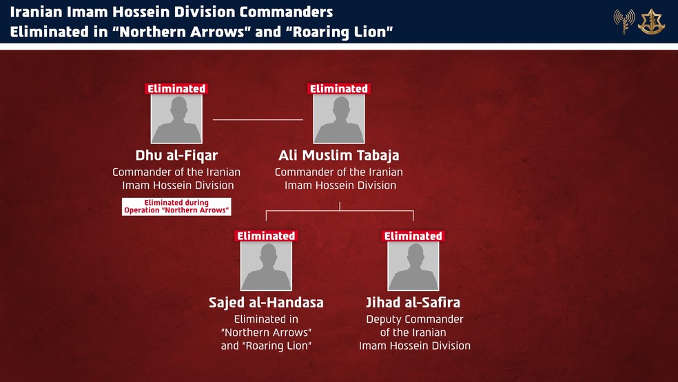 Israel divulgou gráfico mostrando terrorista iraniano morto ao lado de outros aliados importantes, eliminados pelo país antes — Foto: Forças de Defesa de Israel / Divulgação