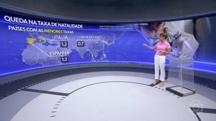 Taxa de natalidade cai pela metade em alguns dos países mais ricos