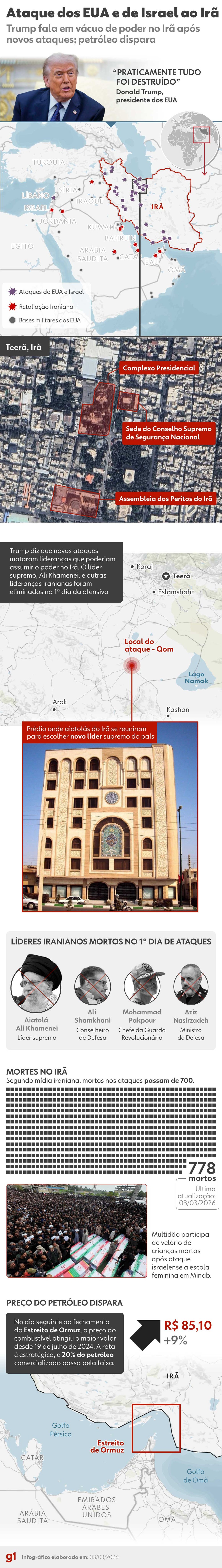 INFOGRÁFICO: bombardeios atingem sede de conselho que escolheria novo líder supremo do Irã; petróleo dispara. — Foto: Arte/g1