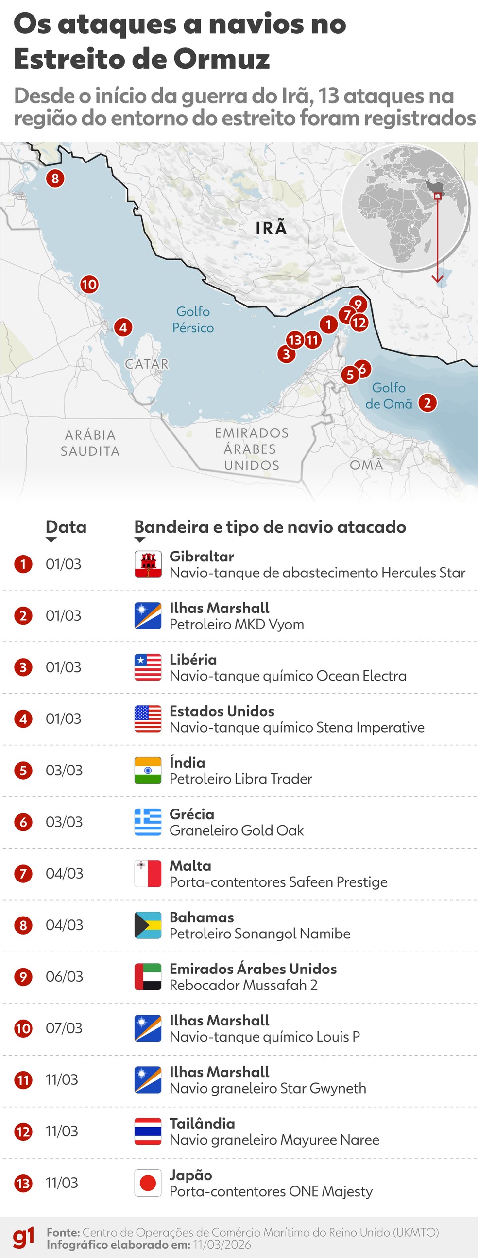 Os ataques a navios no Estreito de Ormuz — Foto: Kayan Albertin / Arte g1