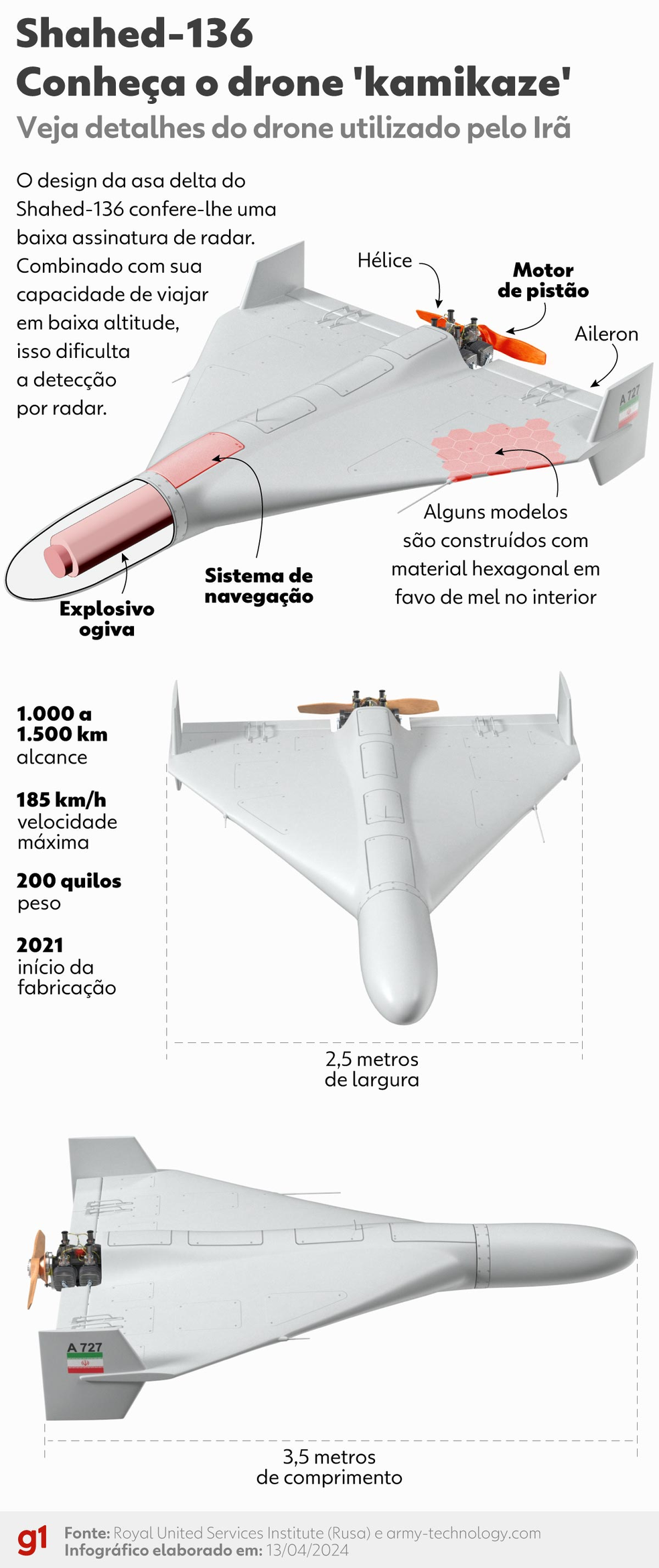 Conheça o drone Shahed-136, utilizado pelo Irã para atacar Israel. — Foto: Arte/g1