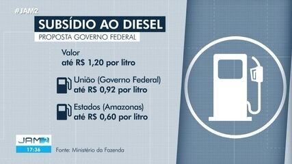Parte do custo de diesel importado passa a ser pago pelo governo
