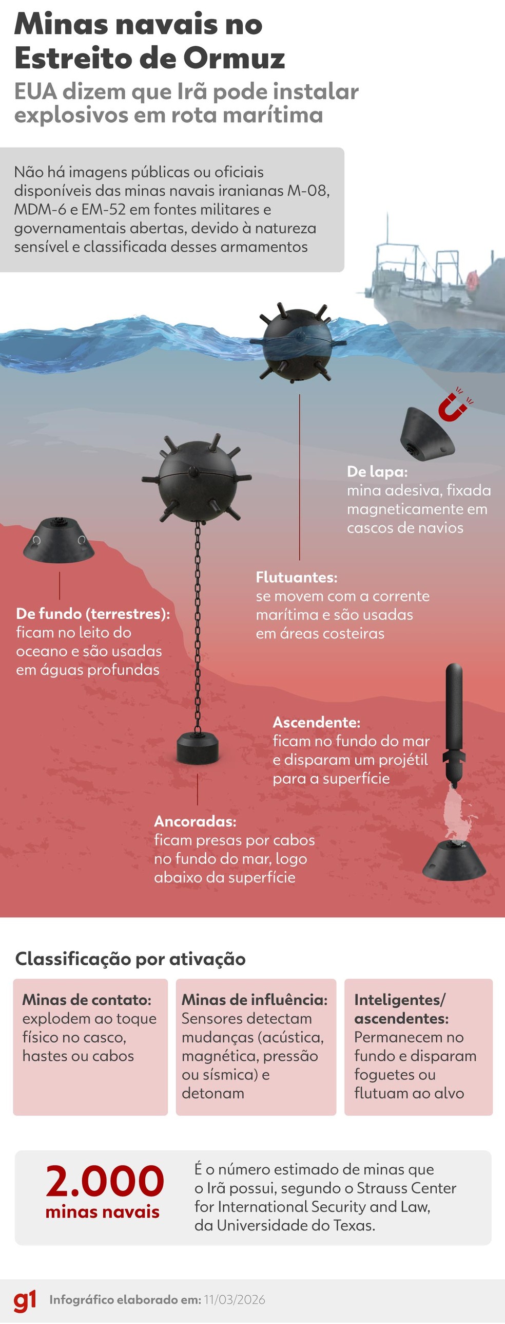 Entenda os tipos de minas navais — Foto: Alberto Correa/g1