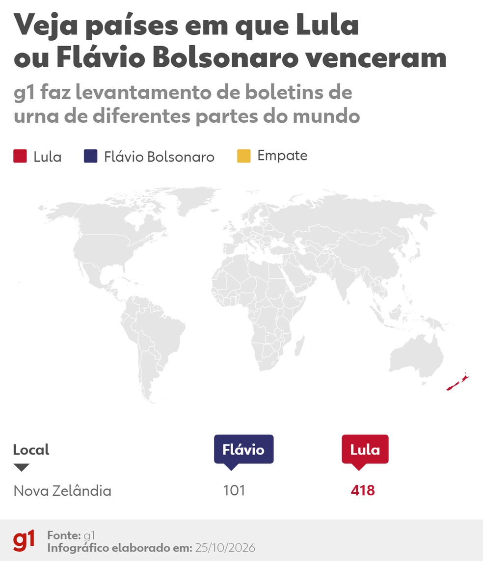 — Foto: Editoria de Arte/g1